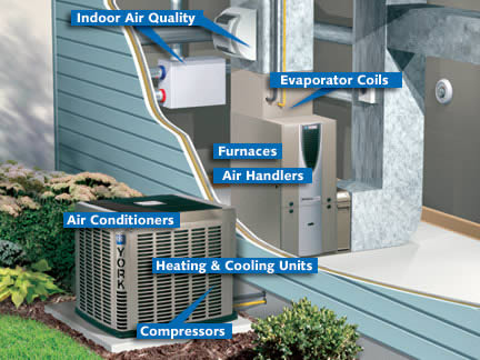 HVAC System