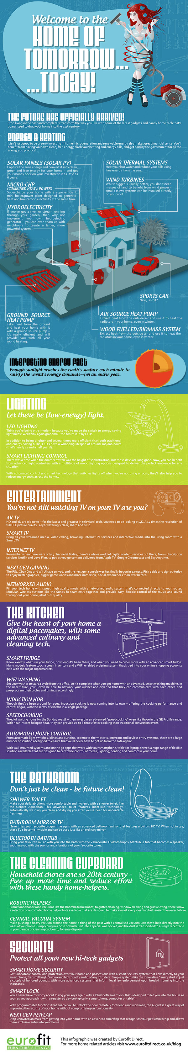 Home of Tomorrow...Today! 