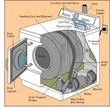 Dryer components 