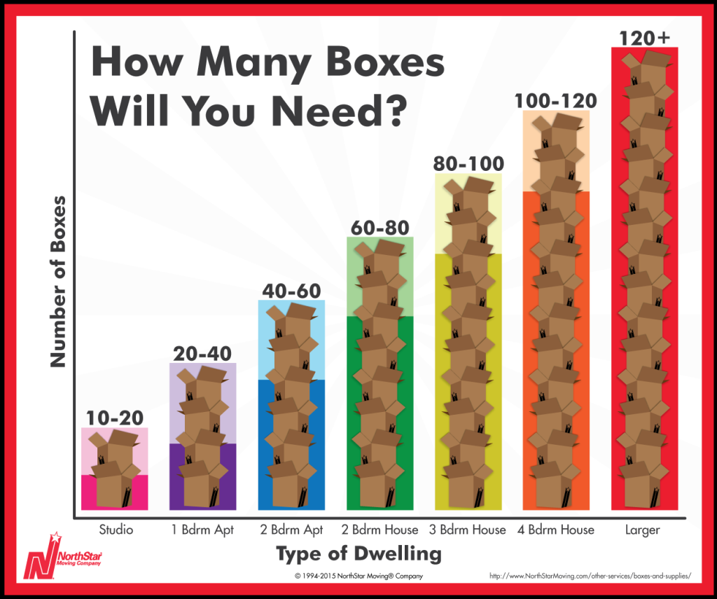 How-Many-Boxes-Final